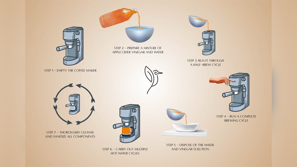 What is the Best Way to Clean a Coffee Maker With Vinegar